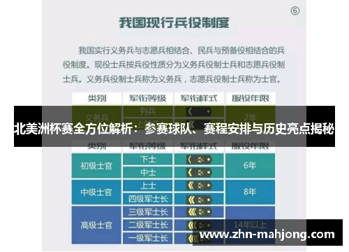 北美洲杯赛全方位解析:参赛球队、赛程安排与历史亮点揭秘 北美洲杯赛全方位解析:参赛球队、赛程安排与历史亮点揭秘