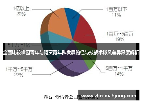 全面比较埃因青年与阿贾青年队发展路径与技战术球风差异深度解析