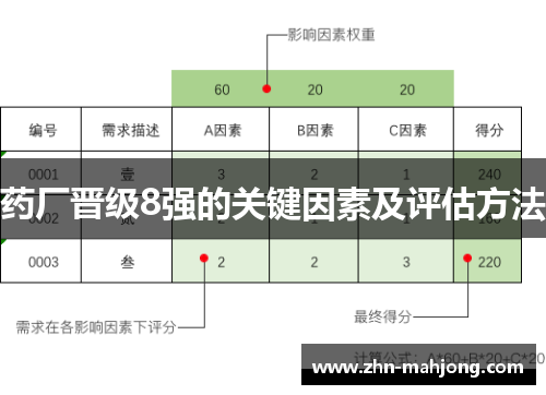 药厂晋级8强的关键因素及评估方法 药厂晋级8强的关键因素及评估方法