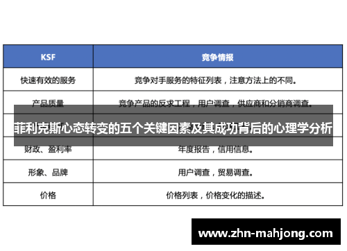 菲利克斯心态转变的五个关键因素及其成功背后的心理学分析