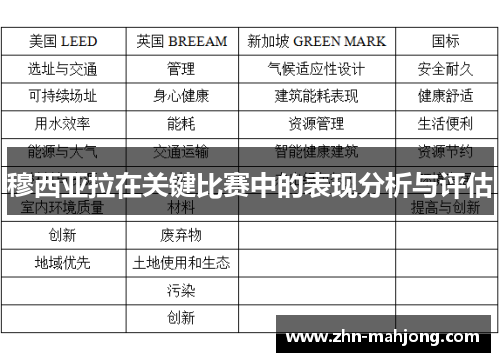 穆西亚拉在关键比赛中的表现分析与评估