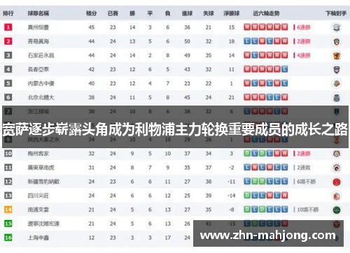 宽萨逐步崭露头角成为利物浦主力轮换重要成员的成长之路