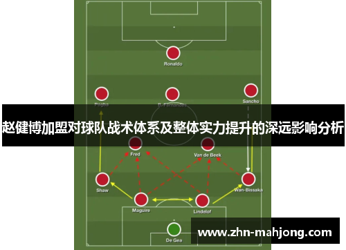赵健博加盟对球队战术体系及整体实力提升的深远影响分析 赵健博加盟对球队战术体系及整体实力提升的深远影响分析