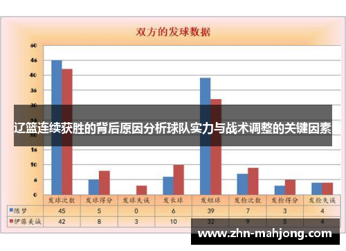 辽篮连续获胜的背后原因分析球队实力与战术调整的关键因素 辽篮连续获胜的背后原因分析球队实力与战术调整的关键因素
